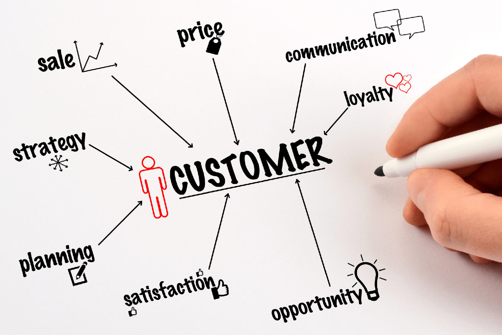 Fomentando la lealtad del cliente con marketing impreso personalizado
